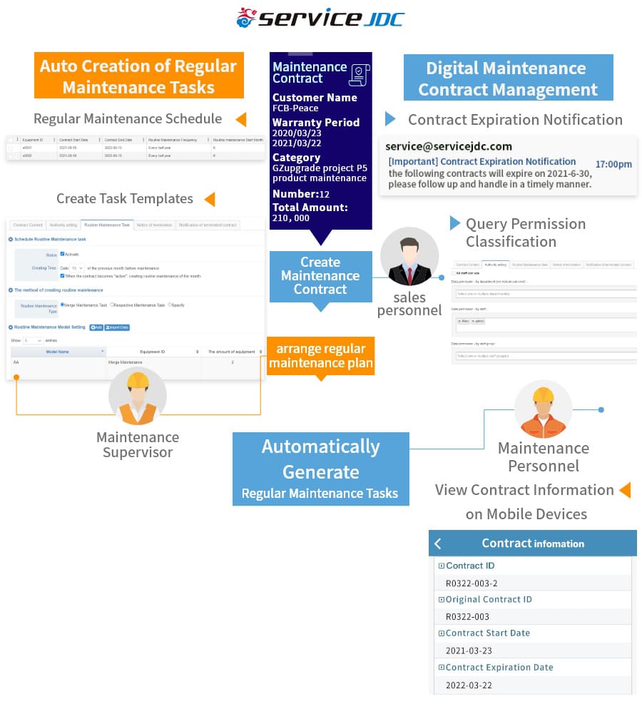 ServiceJDC Maintenance Contract Management Solution