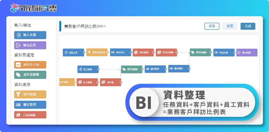 外勤筋斗雲 BI商業分析 資料整理
