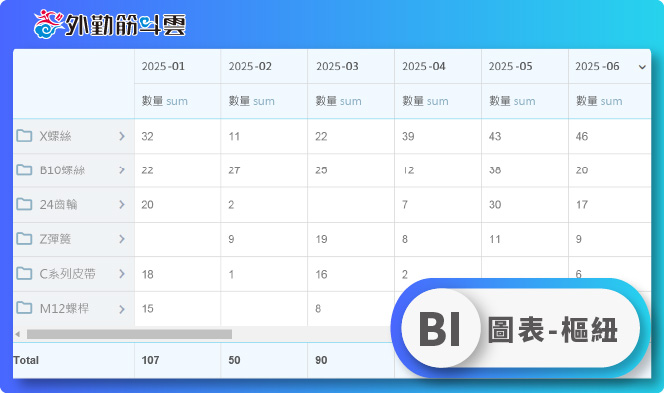 外勤筋斗雲 BI商業分析 視覺化圖表