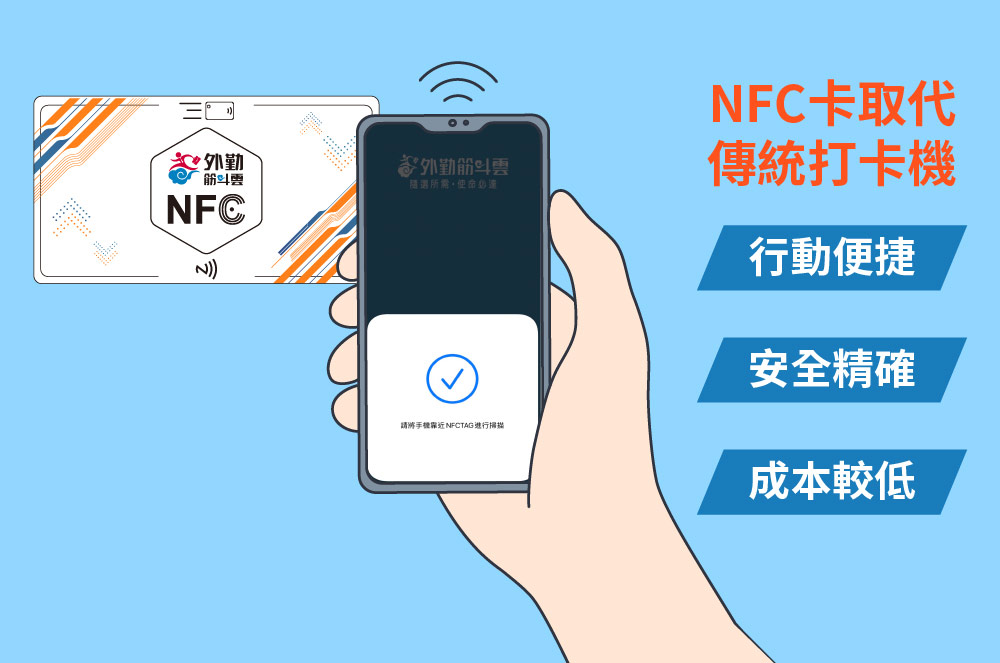 外勤筋斗雲 考勤系統 NFC打卡快速取代傳統打卡機