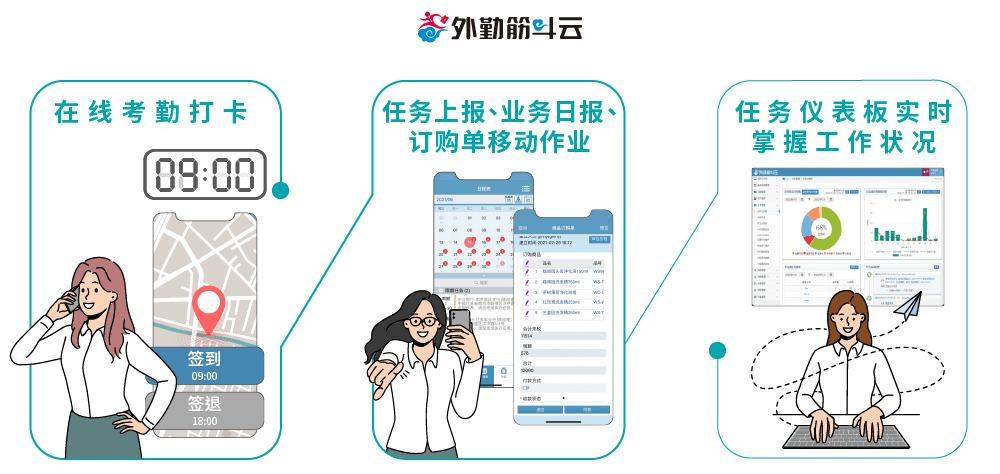 外勤筋斗云 生物科技 业务管理 行动APP作业 在线考勤打卡、任务回报、业务日报填写、订购单、任务仪表板