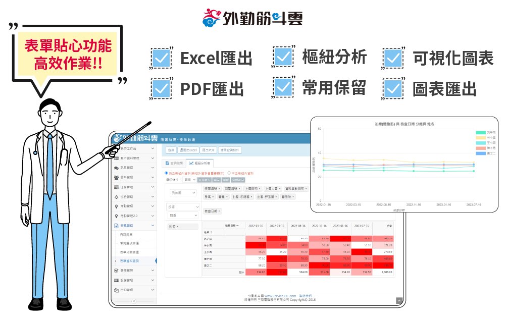 外勤筋斗雲 電子表單 貼心功能高效作業　Excel匯出、PDF匯出、樞紐分析、保留報表格式、可視化圖表