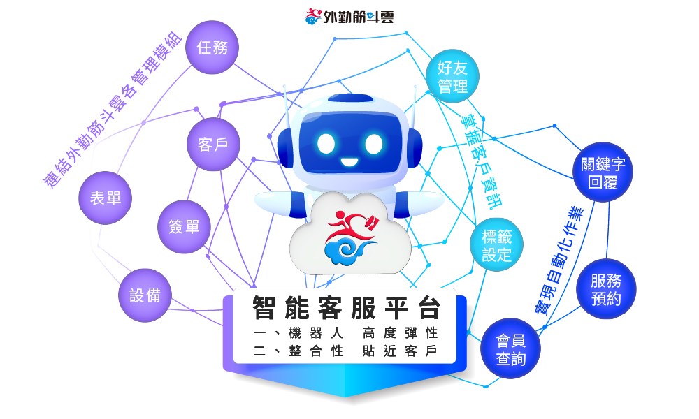 外勤筋斗雲 智能客服平台(ChatBot Service) 串聯系統與LINE官方帳號 高度彈性機器人