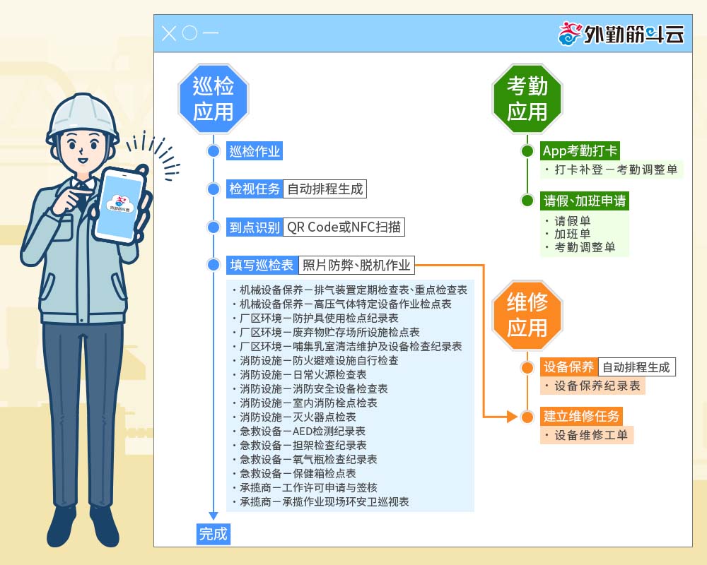 外勤筋斗云 电子科技业 考勤、巡检、维修应用