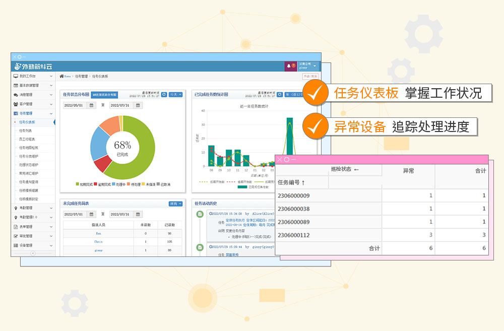 外勤筋斗云 任务仪表板 掌握巡检工作状况
