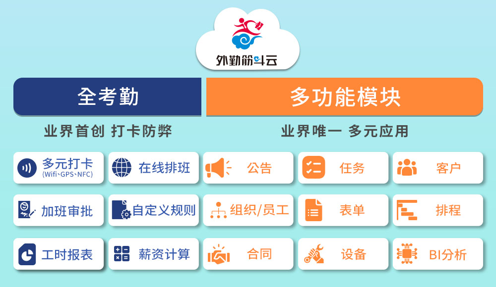 外勤筋斗云 病媒防治业 考勤、任务、表单、审批、CRM、薪资计算、库存管理、BI分析、设备管理