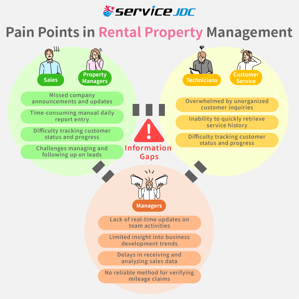 ServiceJDC - Pain points in Rental Property Management