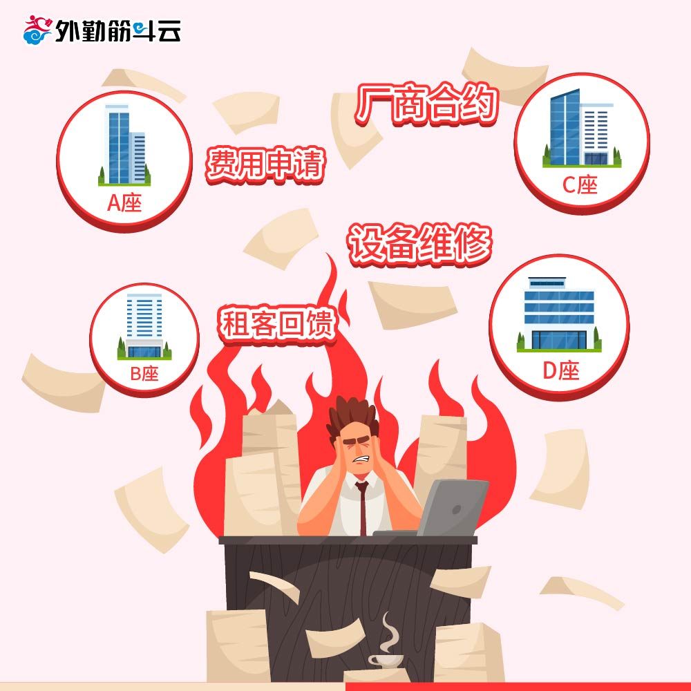 外勤筋斗云 商办物业管理作业困扰