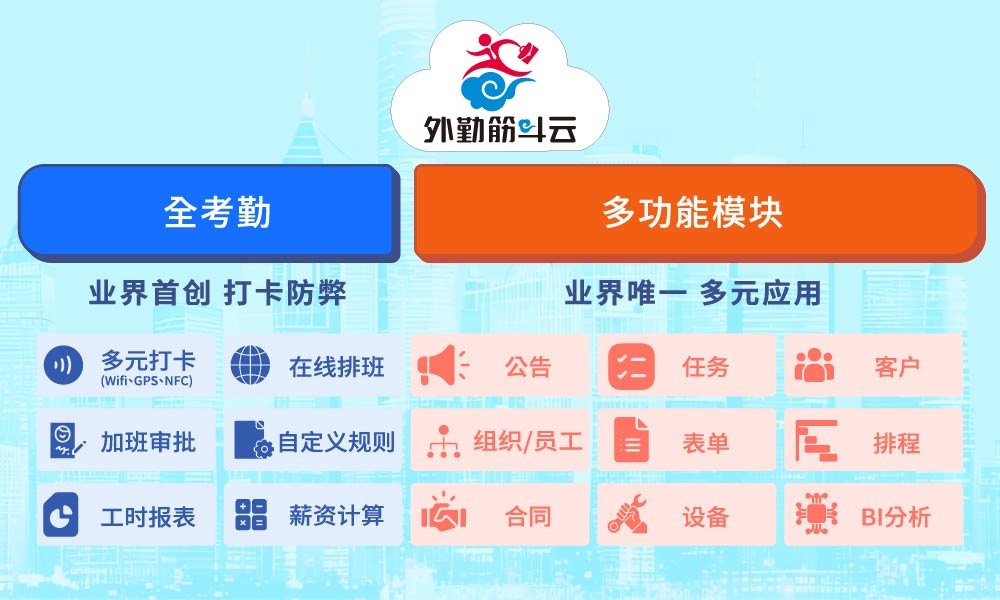 外勤筋斗云 考勤、业务、维修、巡检、商化 云端管理系统