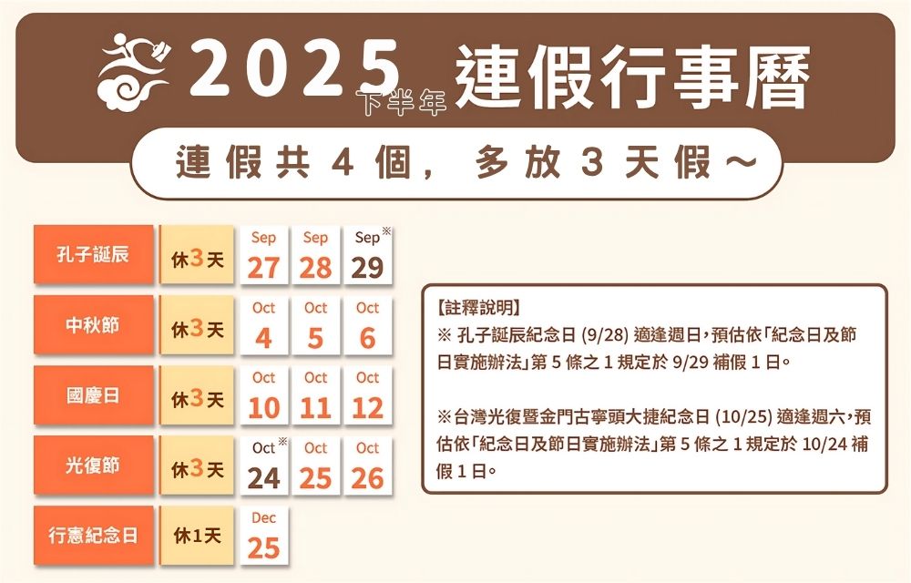 圖二 2025下半年行事曆搶先看