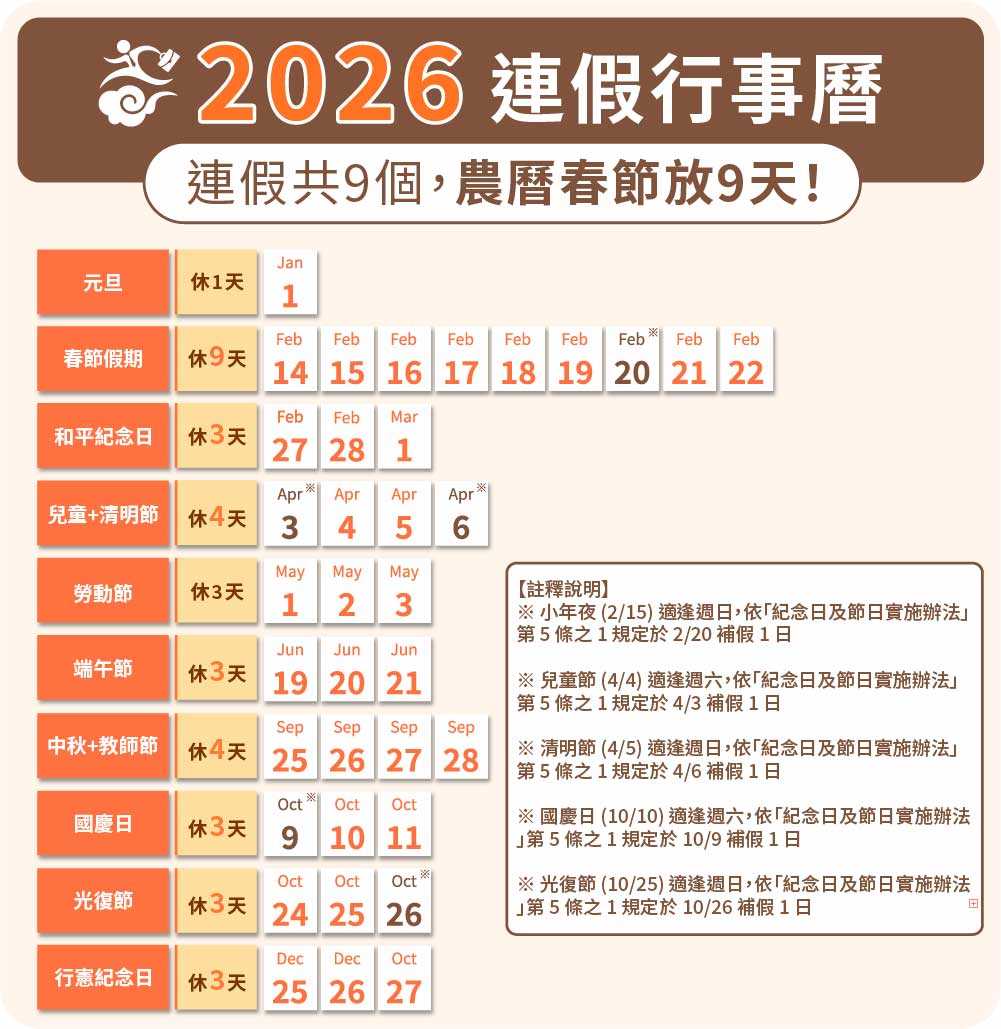 圖三 2026連假行事曆