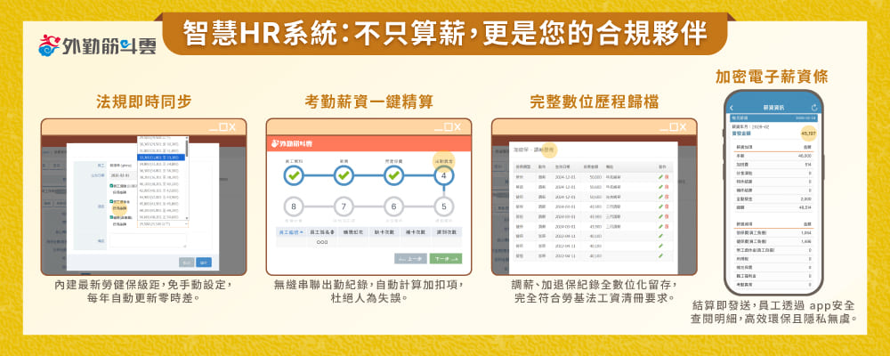 圖五、智慧 HR 系統:外勤筋斗雲,人資路上的合規夥伴