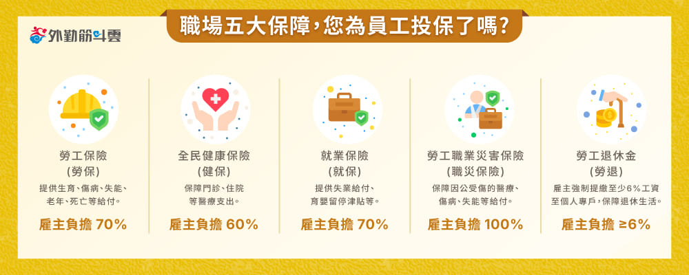 圖四、五大保障總整理