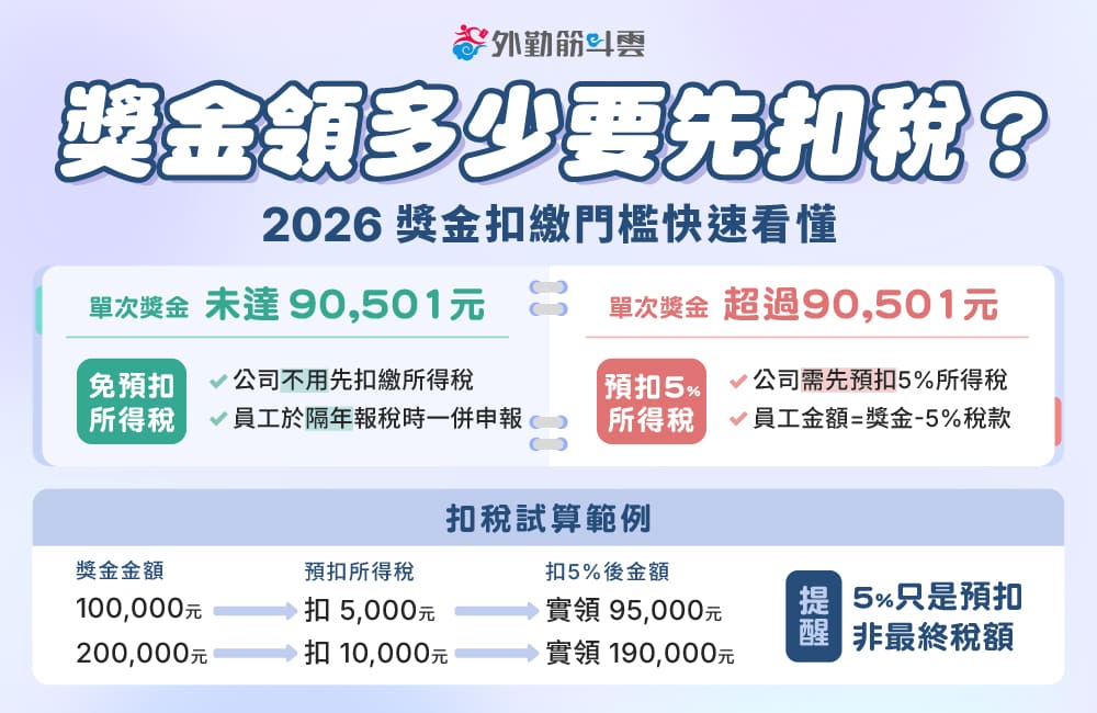 外勤筋斗雲 人資攻略 獎金多少要扣稅？