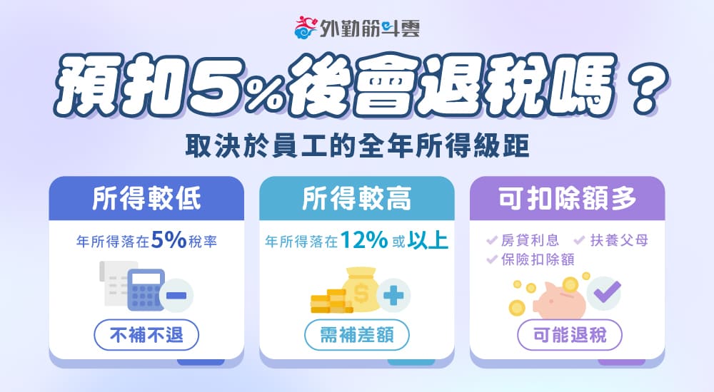 外勤筋斗雲 人資攻略 獎金預扣5%會退稅嗎
