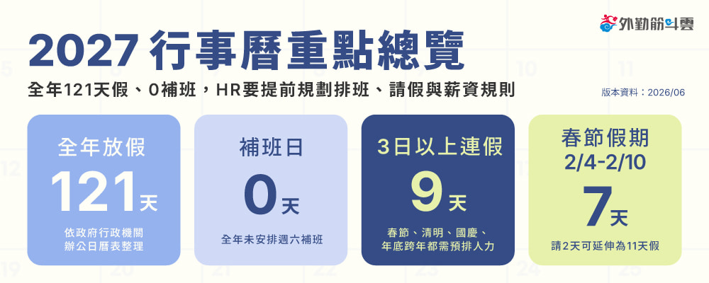 2027年政府行政機關放假行事曆重點總覽:全年121天假、春節請2休11