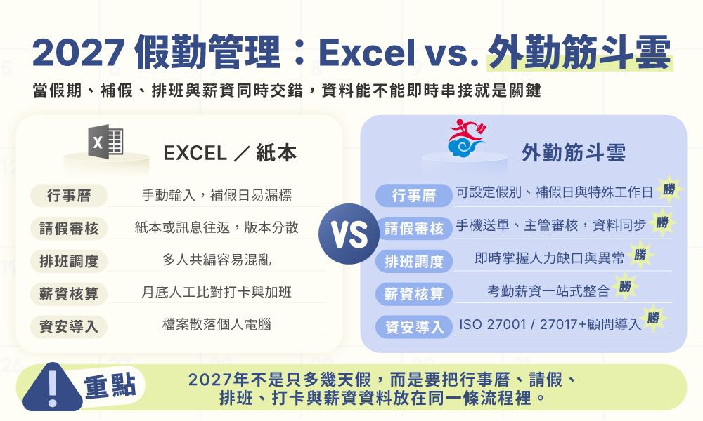 2027假勤管理工具對比表:傳統Excel紙本排班 vs 外勤筋斗雲考勤薪資一站式整合