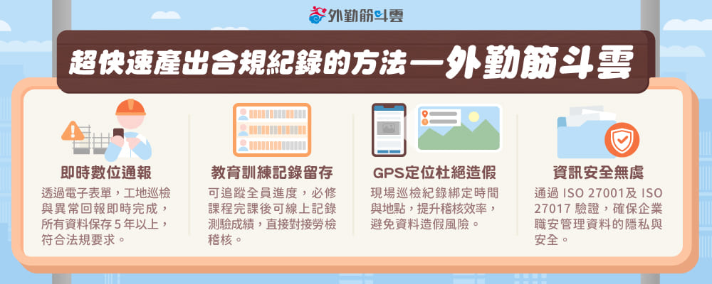 外勤筋斗雲職安合規紀錄工具：即時數位通報、GPS定位與ISO資安認證