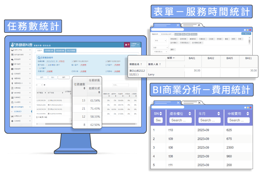 外勤筋斗雲 多元報表