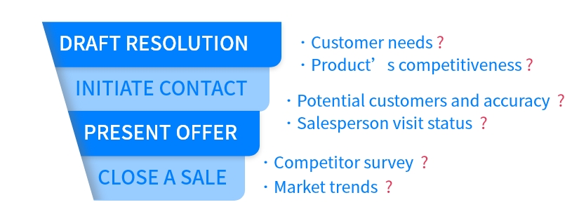 ServiceJDC -Sales management system - Sales process