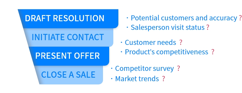 ServiceJDC -Sales management system - Sales process