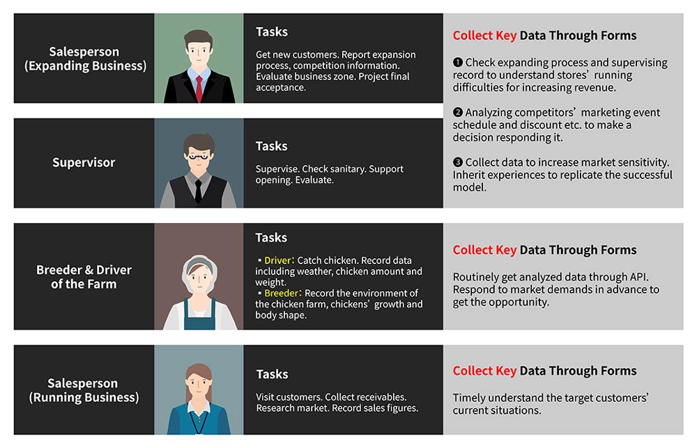 Scenarios of Applying ServiceJDC Image/Provided by MDS Scenarios of Applying ServiceJDC Image/Provided by MDS