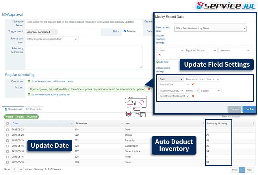 Figure 3: Automatically update the inventory table upon completion of the signature process.
