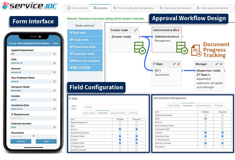 Figure 4: Setting up multi-level approval workflows and field configurations.