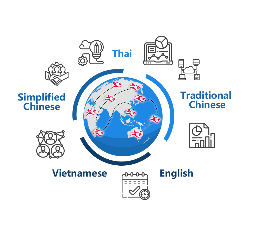 ServiceJDC Support Multi-language Version