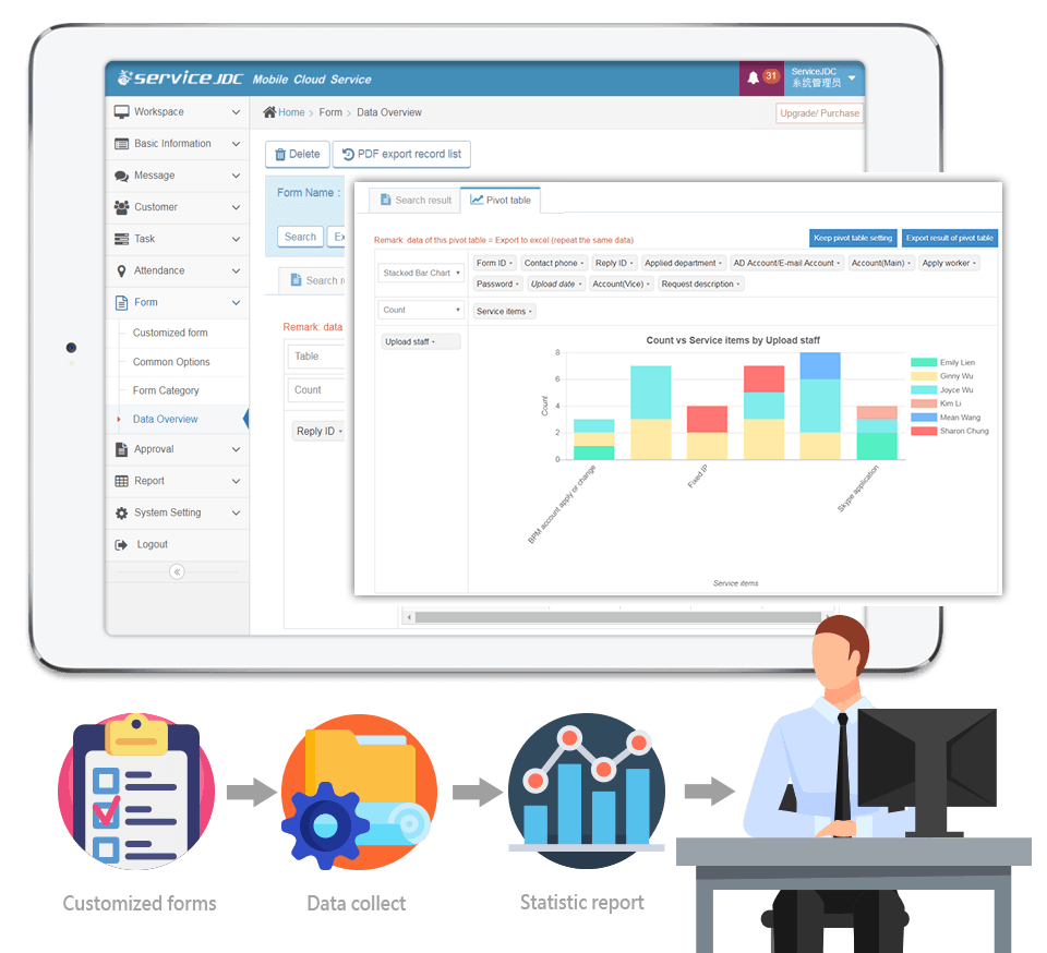 servicejdc-Managers can check forms data and generate statistic reports anytime