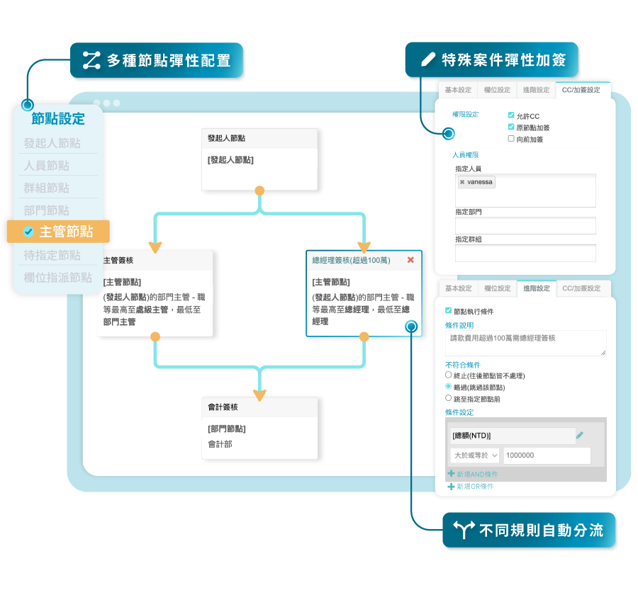 外勤筋斗雲BPM簽核管理 性流程與條件分流