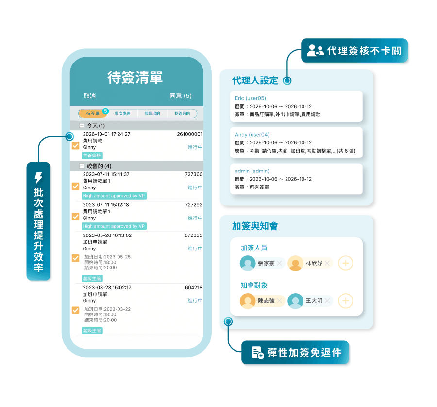 外勤筋斗雲BPM簽核管理 集中待簽與簽核協作