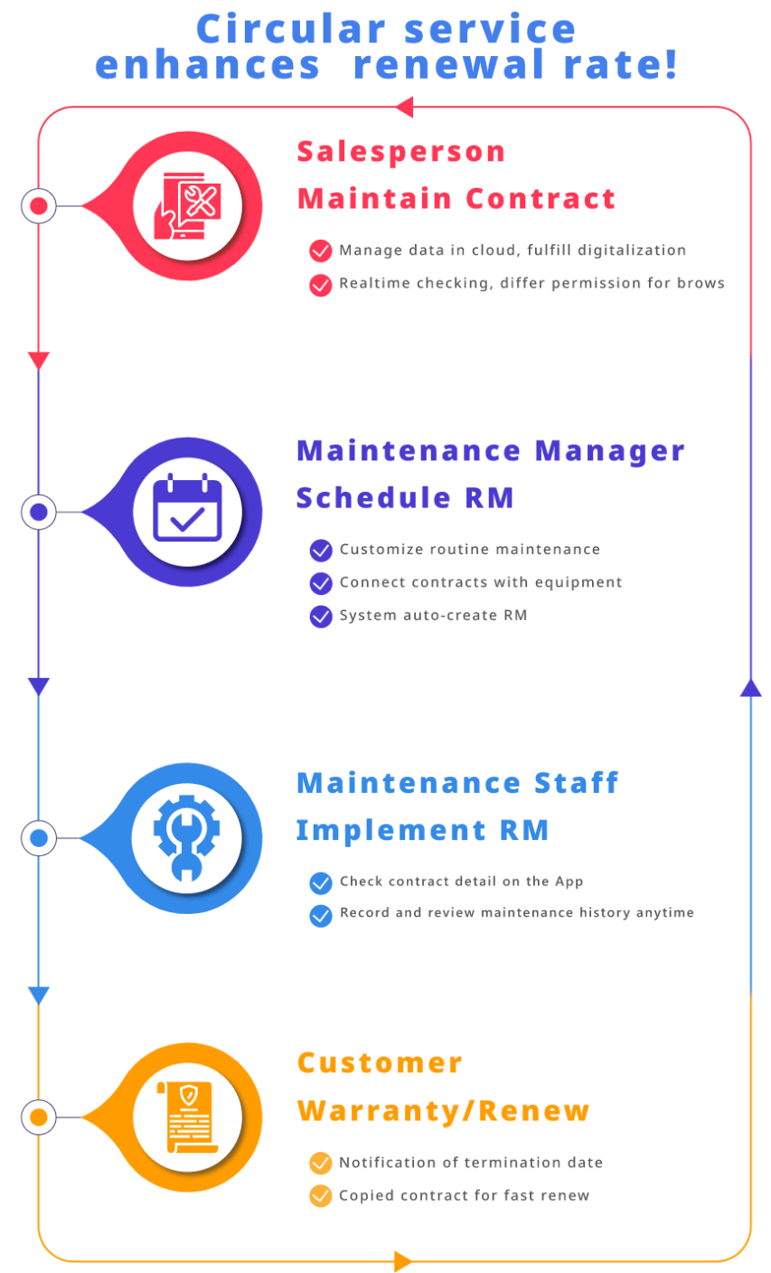 servicejdc-contract-management-solutions