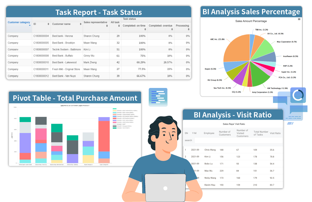 ServiceJDC - Comprehensive Customer Analysis and Reporting