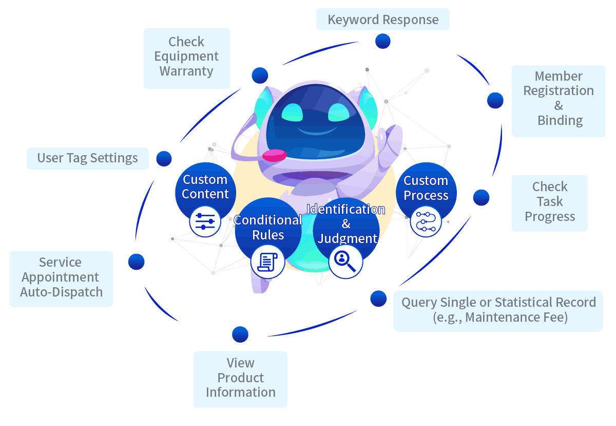 ServiceJDC -_ChatBot Service -_Flexible Customization