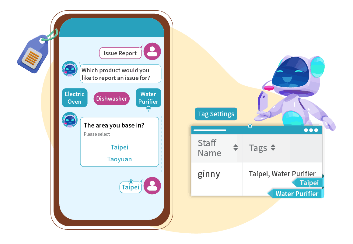 ServiceJDC -_ChatBot Service -_User Interaction and Tag Settings