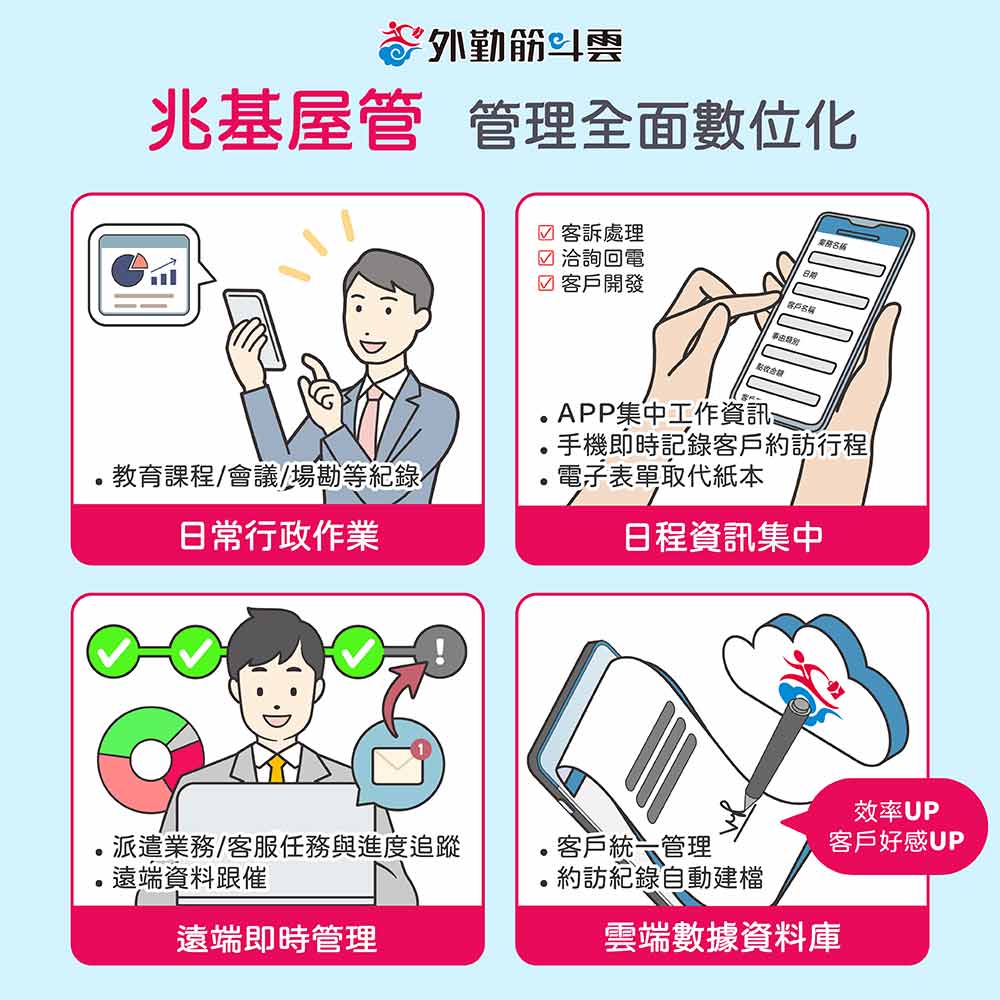 兆基屋管採用三商電腦外勤筋斗雲做雲端管理,為租賃住宅服務業創新近用指標。 兆基屋管採用三商電腦外勤筋斗雲做雲端管理,為租賃住宅服務業創新近用指標。