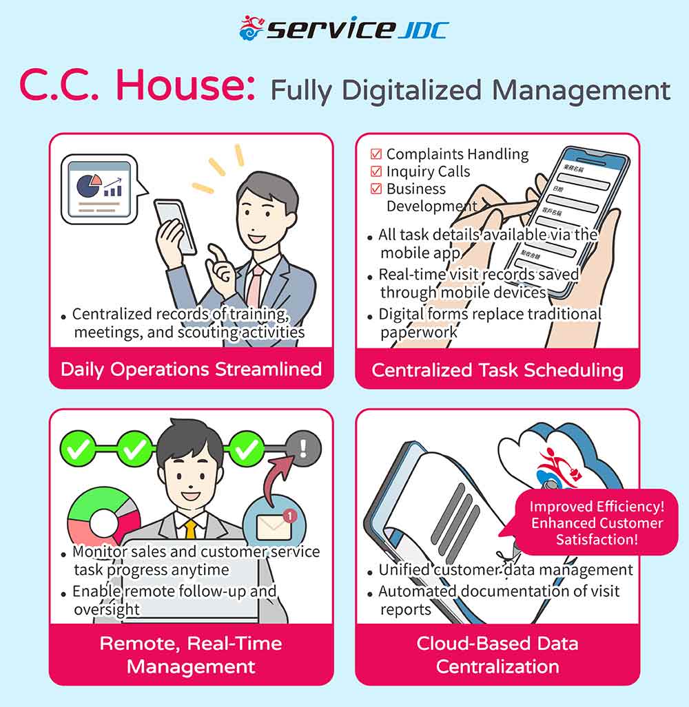 C.C. House Adopts ServiceJDC for Cloud Management, Pioneering Digital Accessibility in Rental Housing Industry