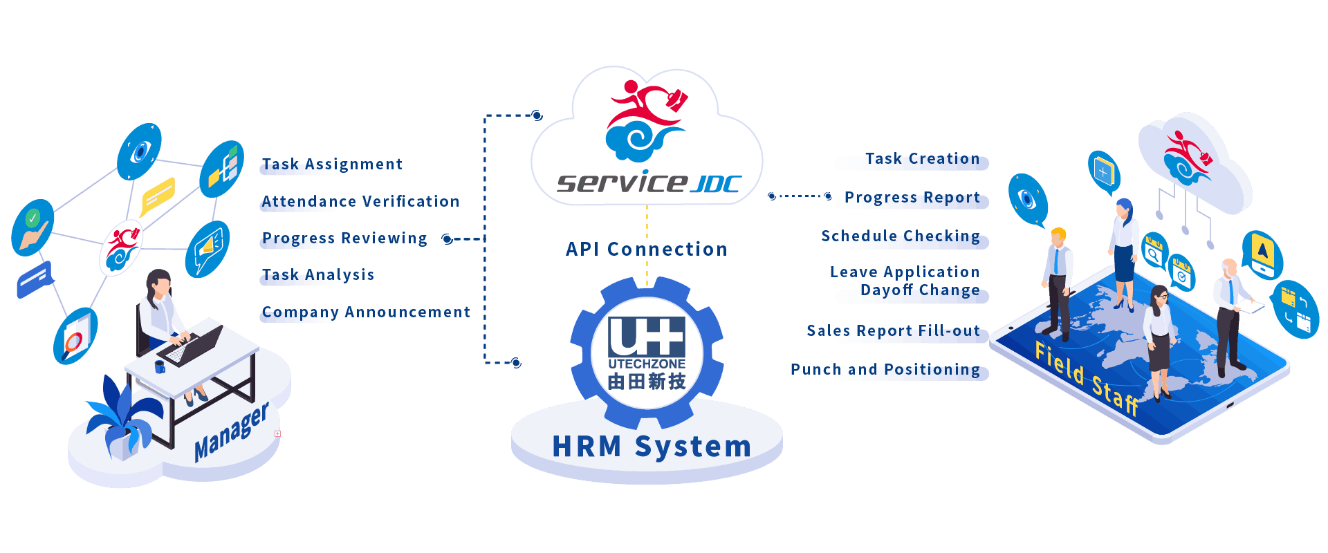 01.servicejdc_UT_management_system_en2.png